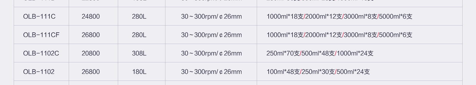 欧莱博恒温摇床常温系列